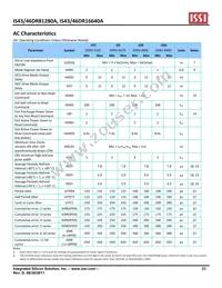 IS43DR81280A-3DBLI Datasheet Page 23