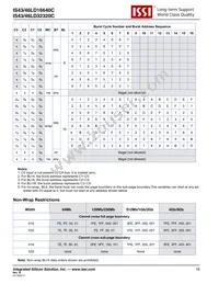 IS43LD32320C-18BLI Datasheet Page 16