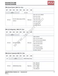 IS43LD32640B-18BPLI Datasheet Page 17