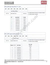 IS43LD32640B-18BPLI Datasheet Page 21