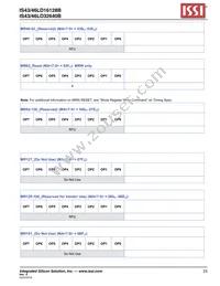 IS43LD32640B-18BPLI Datasheet Page 23