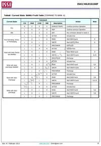 IS43LR16160F-6BL-TR Datasheet Page 20