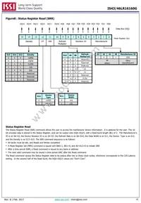 IS43LR16160G-6BLI Datasheet Page 15