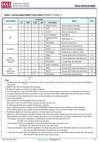 IS43LR16160G-6BLI Datasheet Page 18