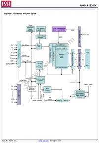 IS43LR16200C-6BL-TR Datasheet Page 4