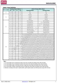 IS43LR16200C-6BL-TR Datasheet Page 7