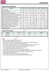 IS43LR16200C-6BL-TR Datasheet Page 15