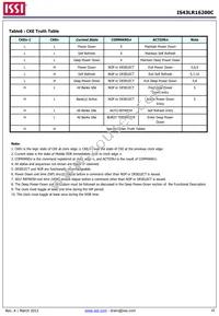 IS43LR16200C-6BL-TR Datasheet Page 16