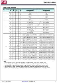 IS43LR16200D-6BLI Datasheet Page 7