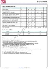 IS43LR16200D-6BLI Datasheet Page 15