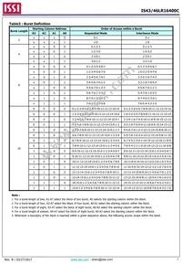 IS43LR16400C-6BLI Datasheet Page 7