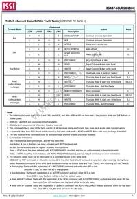 IS43LR16400C-6BLI Datasheet Page 17