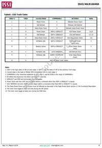 IS43LR16640A-5BLI Datasheet Page 16