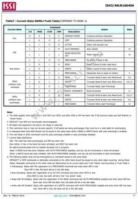 IS43LR16640A-5BLI Datasheet Page 17