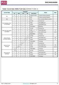 IS43LR16640A-5BLI Datasheet Page 19