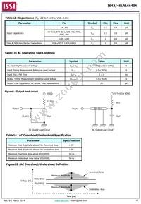 IS43LR16640A-5BLI Datasheet Page 22