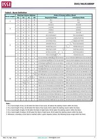 IS43LR16800F-6BL-TR Datasheet Page 7