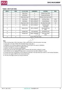 IS43LR16800F-6BL-TR Datasheet Page 16