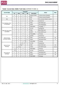 IS43LR16800F-6BL-TR Datasheet Page 19