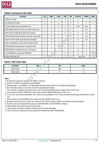 IS43LR16800G-6BLI Datasheet Page 15