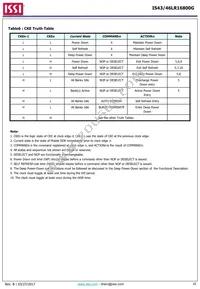 IS43LR16800G-6BLI Datasheet Page 16