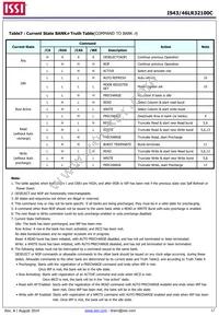 IS43LR32100C-6BL-TR Datasheet Page 17