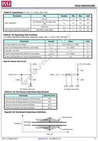 IS43LR32100C-6BL-TR Datasheet Page 22