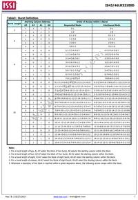 IS43LR32100D-6BLI Datasheet Page 7