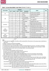 IS43LR32200B-6BLI-TR Datasheet Page 17