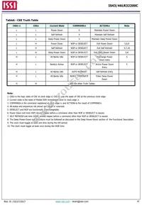 IS43LR32200C-6BLI Datasheet Page 16