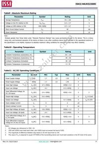 IS43LR32200C-6BLI Datasheet Page 21