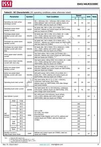 IS43LR32200C-6BLI Datasheet Page 23