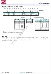 IS43LR32320B-5BLI Datasheet Page 7
