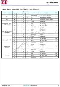 IS43LR32400F-6BL-TR Datasheet Page 19