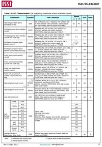 IS43LR32400F-6BL-TR Datasheet Page 23