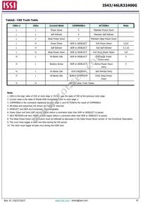 IS43LR32400G-6BLI Datasheet Page 16