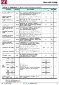 IS43LR32400G-6BLI Datasheet Page 23