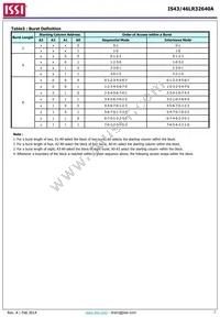 IS43LR32640A-5BL Datasheet Page 7