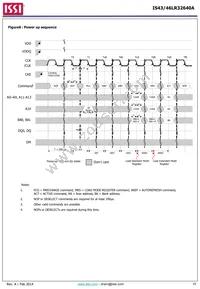 IS43LR32640A-5BL Datasheet Page 10