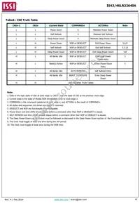 IS43LR32640A-5BL Datasheet Page 16