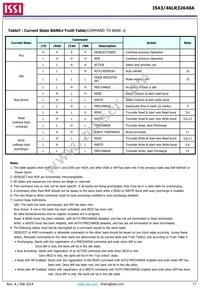 IS43LR32640A-5BL Datasheet Page 17