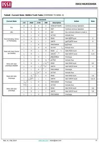 IS43LR32640A-5BL Datasheet Page 19