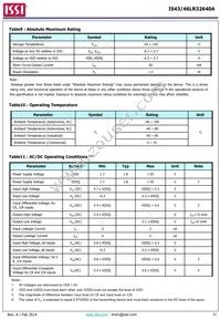 IS43LR32640A-5BL Datasheet Page 21