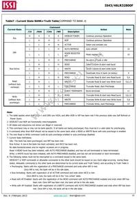 IS43LR32800F-6BL-TR Datasheet Page 19