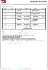 IS43LR32800G-6BLI Datasheet Page 18