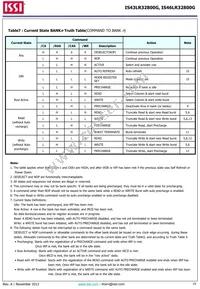 IS43LR32800G-6BLI Datasheet Page 19