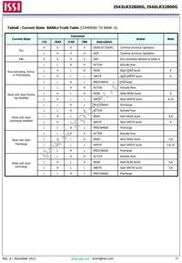 IS43LR32800G-6BLI Datasheet Page 21