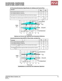 IS43R16160B-6TLI-TR Datasheet Page 19