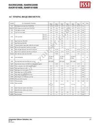 IS43R16160B-6TLI-TR Datasheet Page 21