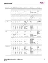 IS43R16800A-5TL-TR Datasheet Page 19